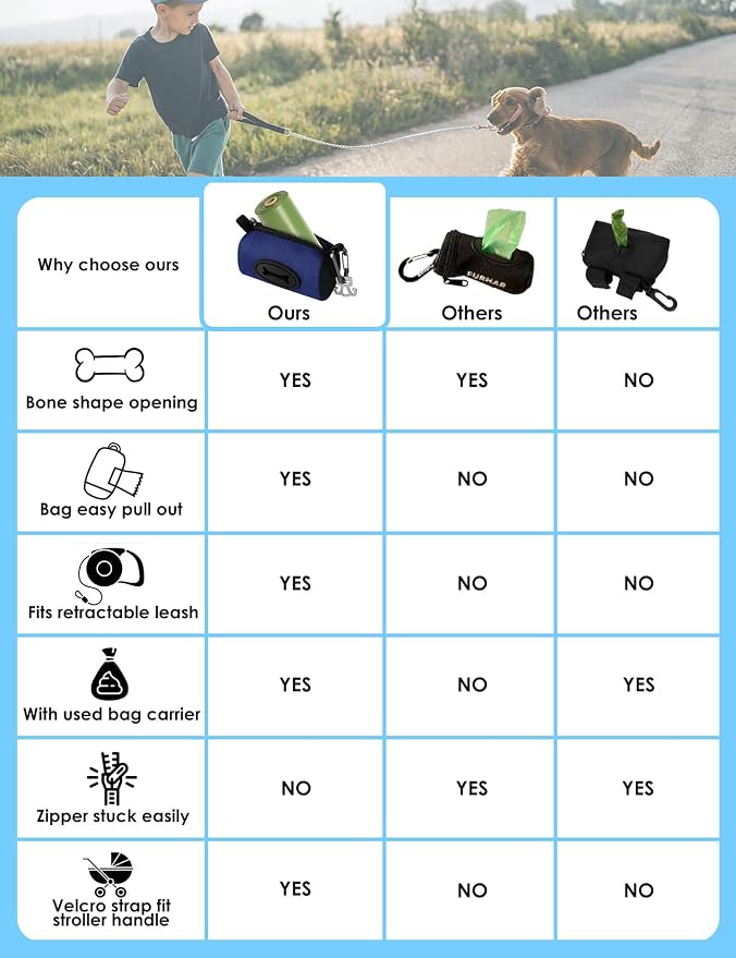 Gobeigo Dog Poop Bag Holder with Used Waste Bag Carrier(Navy Blue) | Large Opening for Easy Dispensing, Carabiner & Hook-and-Loop Strap Fits Any Leash, Includes 15 Unscented Waste Bags