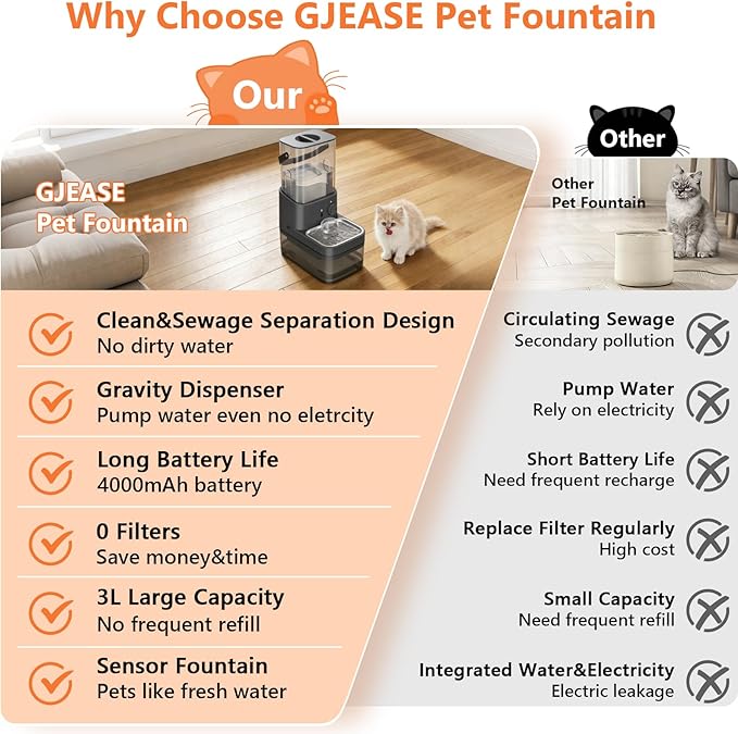 GJEASE Smart Cat Water Fountain No Filter,Cat Drinking Water Fountain Bowl,Battery Operated Filterless Pet Water Fountain