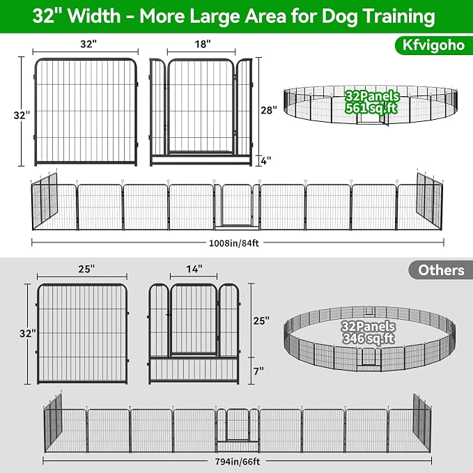 Kfvigoho Dog Playpen Outdoor Extra Wide 32 Panels Heavy Duty Dog Fence 32" | Anti-Rust Coating-Strengthened Dog Fence with Doors Portable for RV Camping Yard, Total 84FT, 561 Sq.ft, Snowy Black