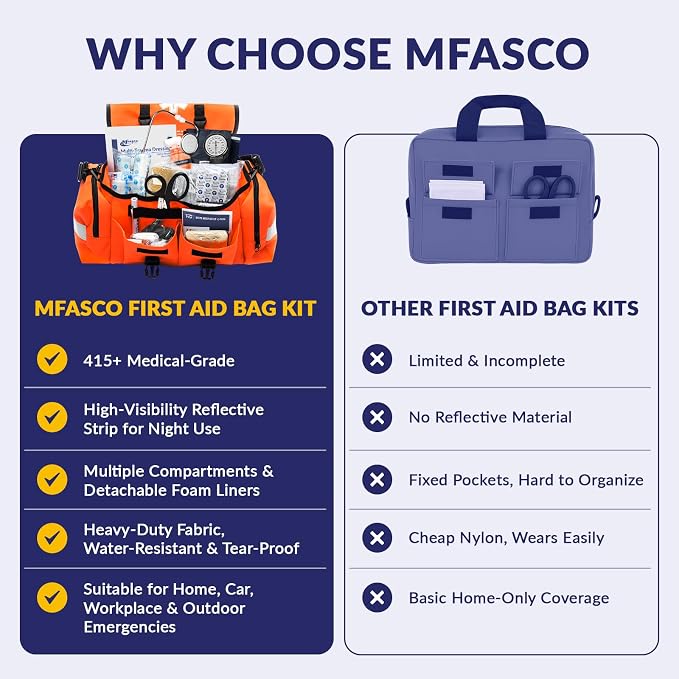 MFASCO Complete Emergency Response First Aid Kit Trauma Bag, Orange | 415 Piece Fully Stocked Supplies for Disaster Preparedness | for Business, Schools, Organizations, Groups, Home Safety