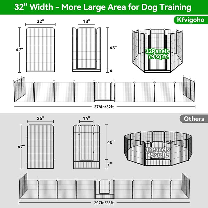 Kfvigoho Dog Playpen Outdoor Extra Wide 12 Panels Heavy Duty Dog Fence 47" | Anti-Rust Coating-Strengthened Dog Fence with Doors Portable for RV Camping Yard, Total 32FT, 79 Sq.ft, Snowy Black