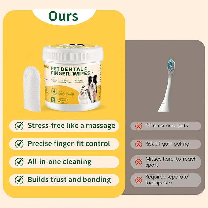 GLADFRESIT Dental Care Finger Wipes 50 Counts –Disposable Wipes for Dogs & Cats, Plaque & Tartar, Fresh Breath & Gum Health，All Natural Dog Toothbrush & Tooth Brushing Kit（Unscented）