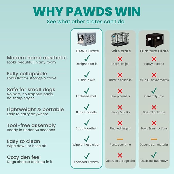 PAWD Collapsible Puppy and Dog Crate - Stylish Pet Kennel - Safe Indoor Kennel- Lightweight, Compact & Portable for Travel - Small White