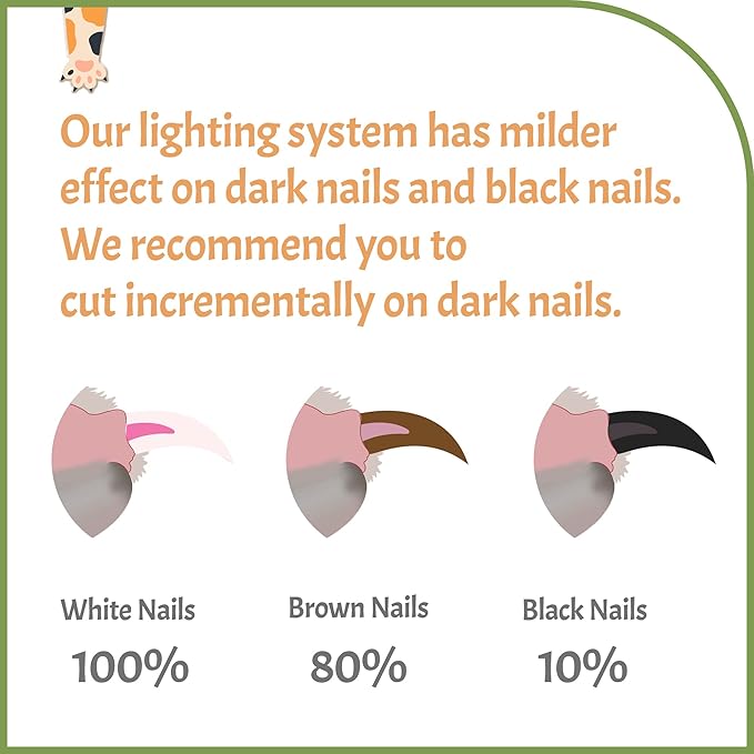 Pawsibility - Reinvented Pet Nail Clippers for Your Pal - [USB Rechargeable] - LED Light for Bloodline | Razor Sharp and Durable Blade | Vets Recommended Trimming Tool for Dogs and Cats - Green