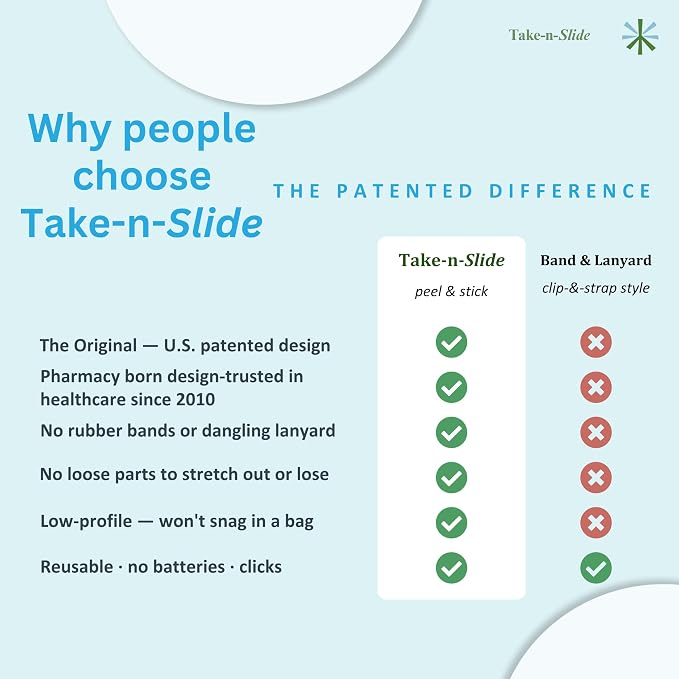 TAKE-N-SLIDE Peel and Stick Reusable for 12 + Refills, Pill/Medication/Vitamin/Pet Med Tracker & Reminder, Attach to Your Bottle, Organizer-Free, Curved‑Back, White & Blue (2-Pack, 1 Each)