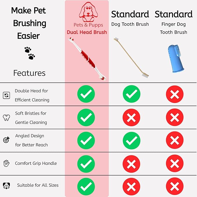 Pet Toothbrush for Dogs, Cats with Soft Bristles - Easy Teeth Cleaning & Dental Care, Non Slip Dual Head Dog Toothbrush for Medium & Large Pets, Toothpaste Not Included (Pack of 2(Pink & Green))