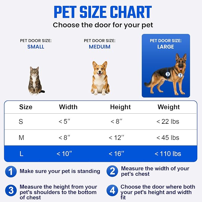 Dog Door for Wall, Large Doggie Door, Heavy Duty Aluminum Pet Door | 2 Magnetic Flaps, Energy Efficient, Wide Telescoping Tunnel, Closing Panel & 2 Aluminum Locks, Pets Up to 110 LB