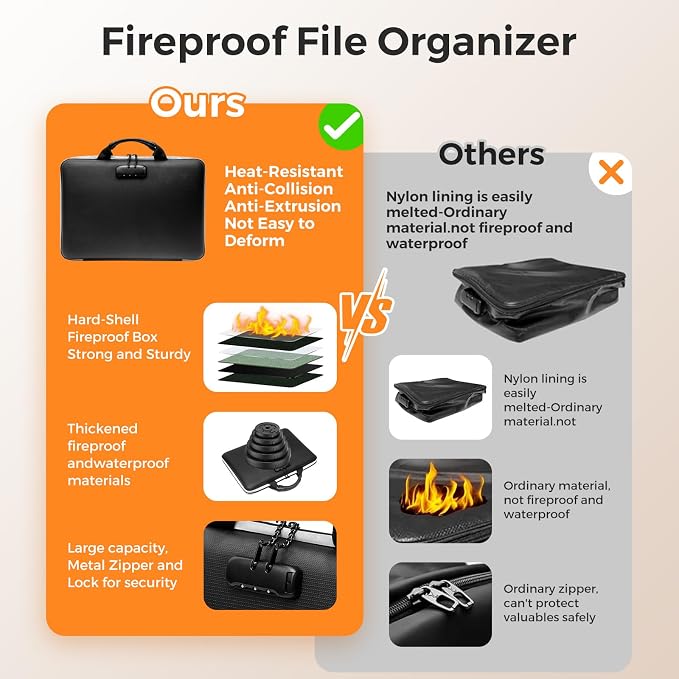 Fireproof Document Box,Hard Case Fireproof File Organizer with Lock 13 Pocket Accordion File Folder Reflective Zipper Portable Safe Box for Home Office Travel to Storage Important Documents Laptop