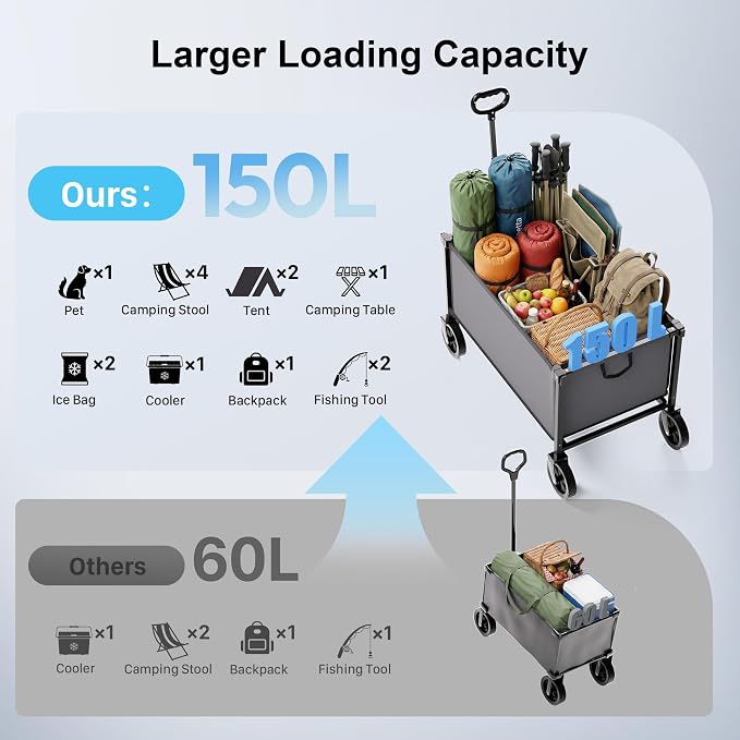 29.3" Collapsible Wagon Cart, 150L Heavy Duty Folding Utility Wagon with Wheels, 260 lbs Load, Portable Rolling Cart for Garden, Shopping, Sports, Camping, Darkgray