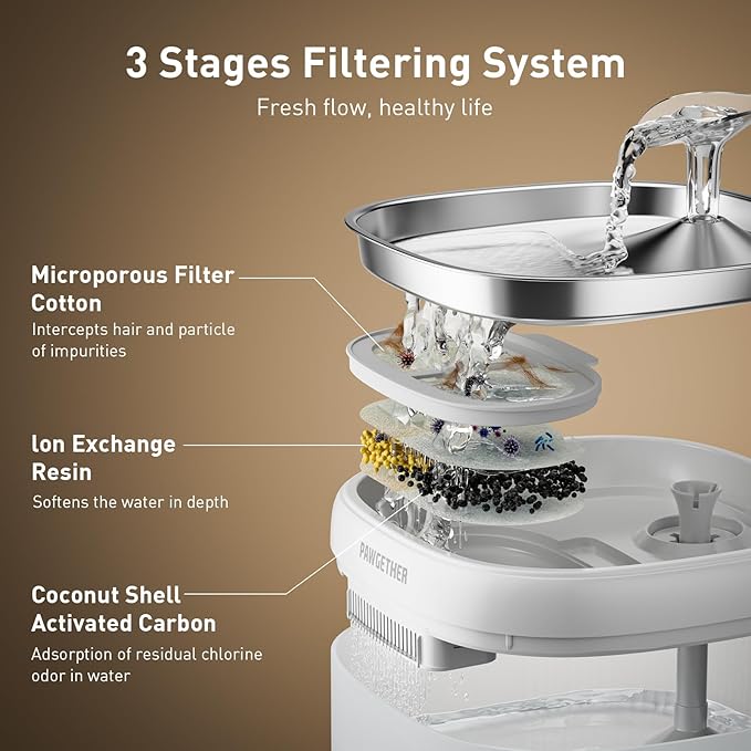 PAWGETHER® Cat Water Fountain with 4 Filters, Ultra Quiet Pumpless Pet Water Fountain with Stainless Steel Tray, 67oz/2L Water Fountains for Cats Indoor with 360° Motion Sensor for Cats & Dogs