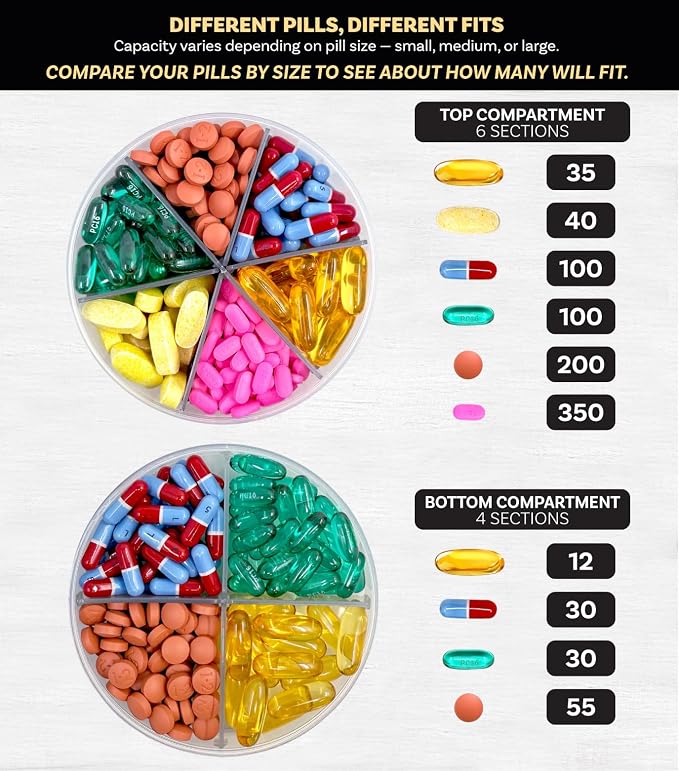 Monster Extra-Large Pill Organizer (5” Tall x 4.25” Wide) – 10 Adjustable Compartments, Easy Dispense Medication & Supplement Dispenser, Monster Fit 10