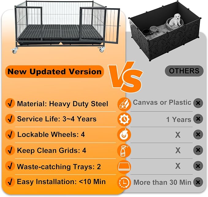 Homey Pet 43" Heavy Duty Whelping Box for Dogs and Puppies, 3 Pack | Heavy Duty Dog Whelping Box with Front Door, Top Open, 4 Wheels, Removable Tray | Airflow & 360° View | Easy- Move & Clean