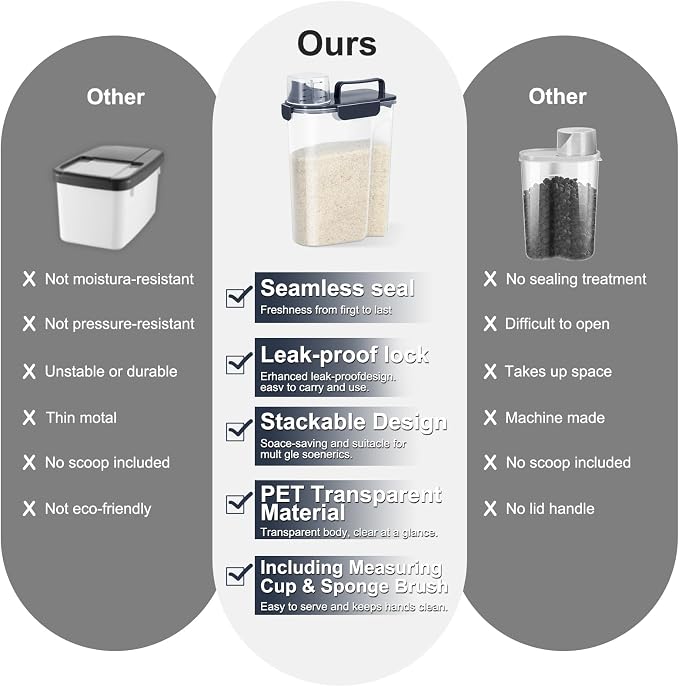 LEAWALK Airtight Rice Storage Container, 7-10Lbs Cereal Dry Food Flour Bin, Pet Dog Cat Food Dispenser with Measuring Cup, BPA Free Plastic Kitchen and Pantry Organization Bin for Sugar-Lnk Blue