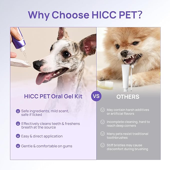 HICC PET Dog Dental Gel, Vet-Trusted Teeth Cleaning Gel for Dogs & Cats, Pet Breath Freshener, Maintains Gum Health, Natural Enzymatic Oral Repair Gel Kit, No Brushing Required, Non-Toxic. 2 fl oz