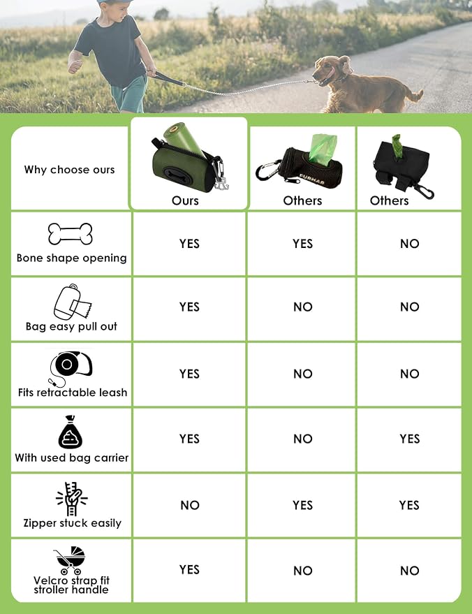 GGobeigo Dog Poop Bag Holder with Used Waste Bag Carrier(Army Green) | Large Opening for Easy Dispensing, Carabiner & Hook-and-Loop Strap Fits Any Leash, Includes 15 Unscented Waste Bags