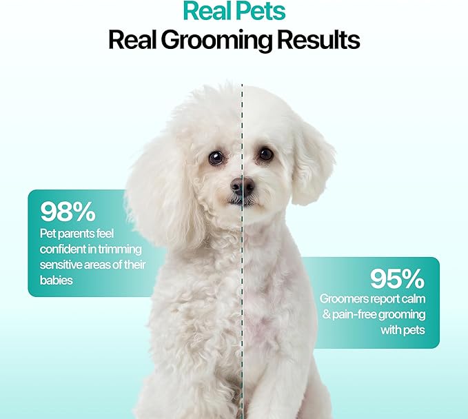 Hornet Mini Trimmer - Compact and Portable Pet Trimming Clippers for Grooming - Low Noise, Rechargeable Cordless Dog Hair Grooming Clippers - Teal