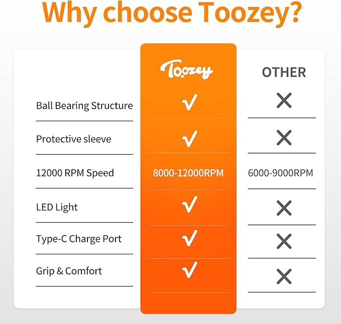Toozey Dog Nail Grinder with LED Light & 3 Speeds — Quiet Rechargeable Electric Pet Nail Trimmer for Small, Medium, Large Dogs and Cats, USB-C Charging