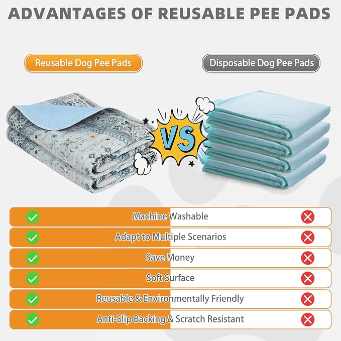 Washable Pee Pads for Dogs, 2 Pack Super Absorbent Reusable Puppy Training Pads Waterproof, Nonslip and Leak-Proof Dog Pee Pads, Large Pet Mats Whelping Pads for Floor, Crate, Couch 36"x36"