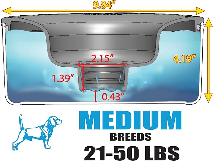 Slopper Stopper Tritan Plastic Dripless Water Bowl with Lid – Holds 1 Gal, Reduces Spills & Trails Up to 85%+, Water Bowl for Medium Breed Dogs (21-50 lbs), The Original Slobber Stopper
