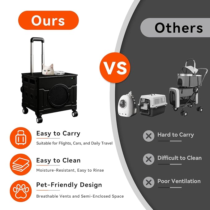 Collapsible Cat & Small Dog Carrier with Wheels Trolley Crate (White, M) | Lightweight waterproof portable foldable stroller for kittens and puppies, Airport trips, Vet visits, Rroad travel