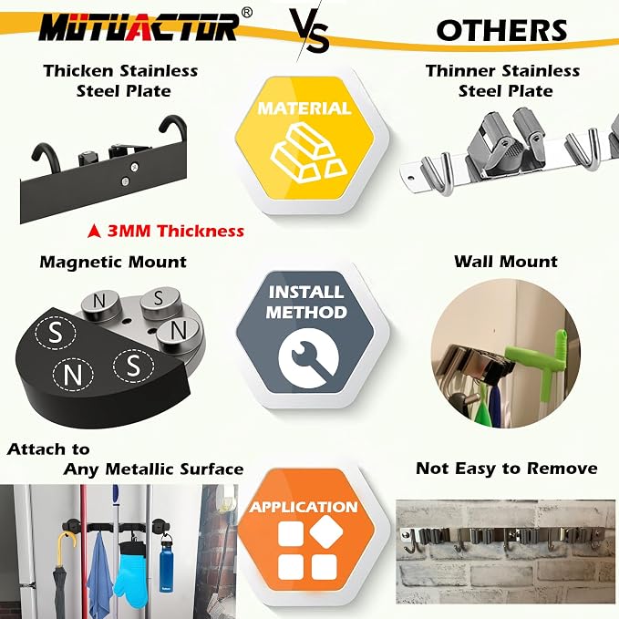 MUTUACTOR Magnetic Broom Holder,Anti-slip Heavy Duty Broom and Mop Hanger Metal Tool Holder 3 Racks and 4 Hooks for Laundry Garage Kitchen Factories Workshops Organization and Storage(1 Set)