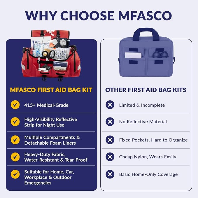 MFASCO Complete Emergency Response First Aid Kit Trauma Bag, Red | 415 Piece Fully Stocked Supplies for Disaster Preparedness | for Business, Schools, Organizations, Groups, Home Safety