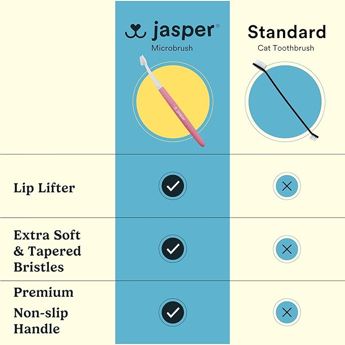 Jasper Microbrush Vet Approved Cat Toothbrush, Soft-Bristled Toothbrush Kit for Felines & Small Dogs, Non-Slip Handle with 2 Replaceable Tooth Brush Heads, Use with Cat Toothpaste, 2-Pack, Rose Pink