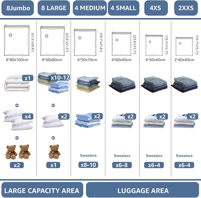 BoxLegend Vacuum Storage Bags with Electric Pump 30 Combo (8XL, 8L, 4M, 4S, 4XS, 2XXS) Heavy-Duty Thickened Vacuum Seal Bags for Clothing Space Saving for Closet & Travel Pillow Comforters Bedding