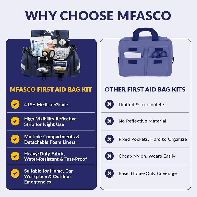 MFASCO Trauma Bag First Aid Kit Emergency Response Supplies Blue | Emergency Response First Aid Kit for Businesses & Organizations | Trauma Bag Supplies | Disaster Preparedness | 415 Pieces
