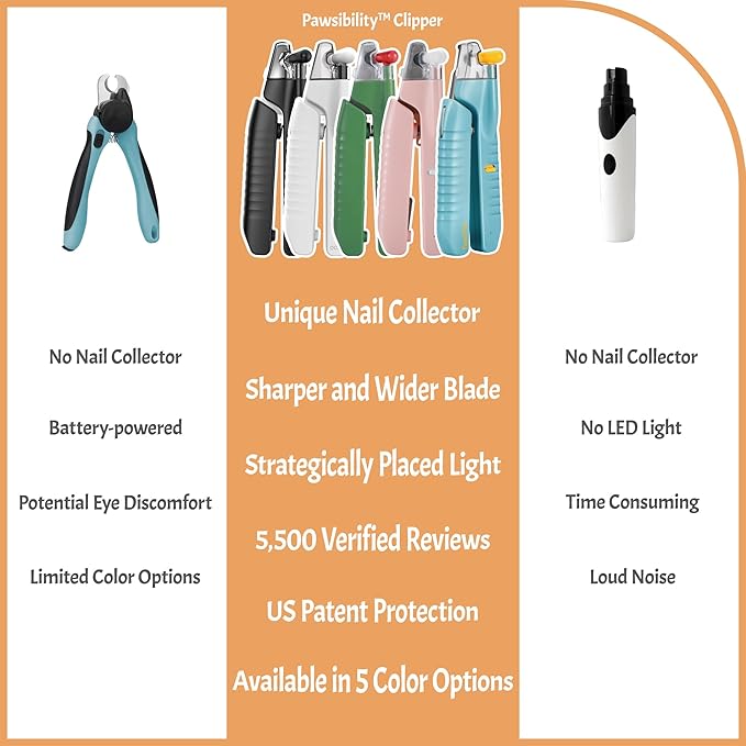 Pawsibility - Reinvented Pet Nail Clippers for Your Pal - USB Rechargeable LED Light for Bloodline | Razor Sharp and Durable Blade | Vets Recommended Trimming Tool for Dogs and Cats