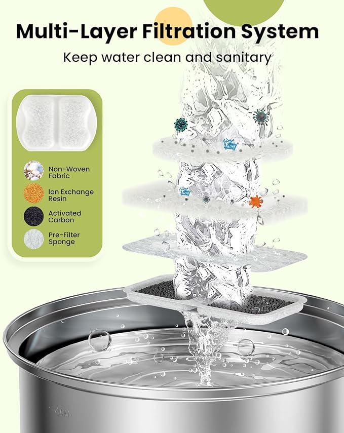 oneisall Replacement 8 Set Filters for PWF-002 7L Dog Water Fountain