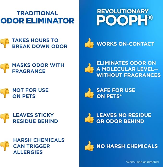 POOPH Pet Odor Eliminator Spray 32oz Fragrance Free Odor Remover for Dogs and Cats Urine Poop Pee Deodorizer for Home Carpet Furniture Litter Box