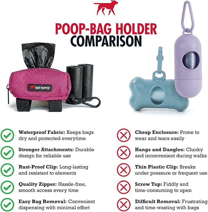 Tuff Pupper Dog Poop Bag Holder | Works with Any Dog Leash | Zippered Waste Bag Dispenser | Waterproof with Rust-Proof Clip | Convenient Lightweight Design | Includes 2 Rolls of Leak-Proof Bags