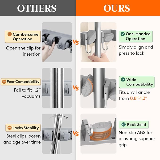 Lifewit Mop and Broom Holder Organizer Wall Mount Non-Slip, 2 Pack, Gray | Easy Install One Handed Push Cleaning Tool Hanger with 6 Hooks 5 Slots, Heavy Duty Hanging Utility Rack for Garden, Garage
