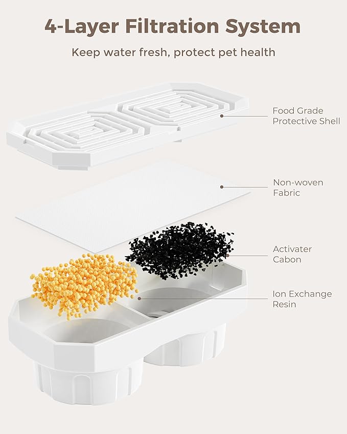 Official 6-Pack Replacement Filters with Pre-Filter Sponges for 108oz/3.2L Automatic Stainless Steel Pet Water Fountain