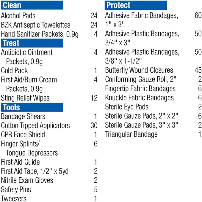 First Aid Only 91268 QuickTreat Dispenser Emergency First Aid Kit for Home, Work and Travel, 352 Pieces (Pack of 5)