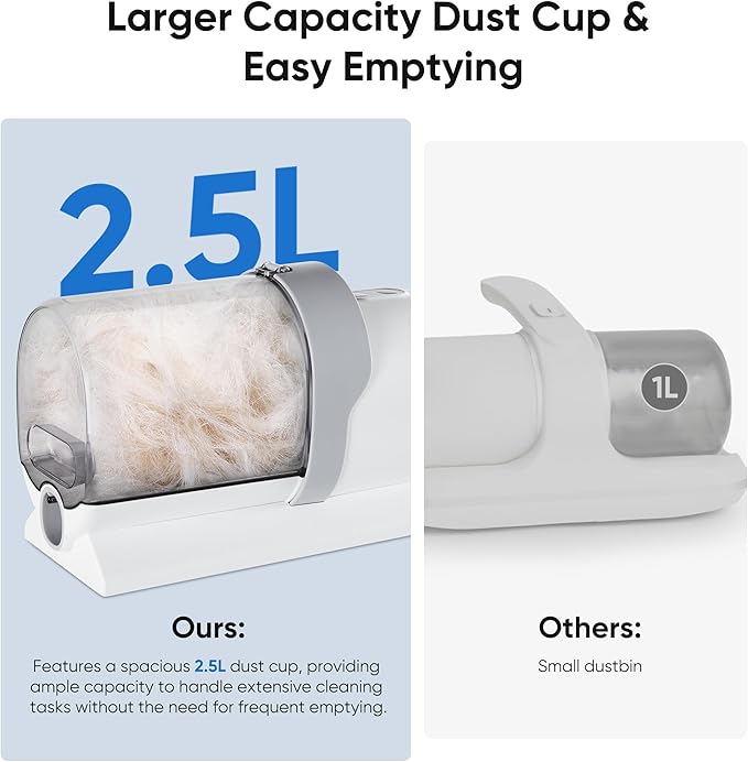 NEWBULIG 5-in-1 Pet Grooming Vacuum Kit, 2.5L Dust Cup, 3 Suction Modes and 5 Groomer Tools, Dog Clippers with Cordless Low Noise for Cats, Dogs Other Animals Hair Trimmer
