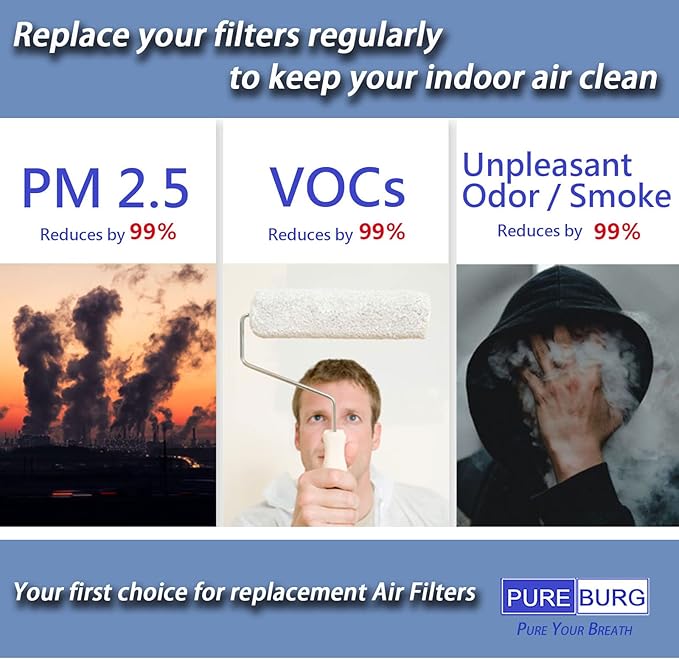 PUREBURG Replacement Filter Kit for HomeRunPet Ultra Quiet Dog Grooming Vacuum HC-15, 2 Filter Cartridge & 8 Filter Pad, Pet Vacuum Filter