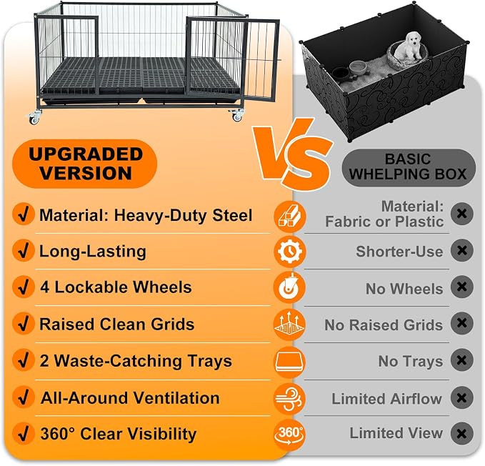 Homey Pet 43" Whelping Box for Dogs and Puppies, Easy Puppy Care | Heavy Duty Dog Whelping Box with Front Door, Top Open, 4 Wheels, Removable Tray | Airflow & 360° View | Easy- Move & Clean