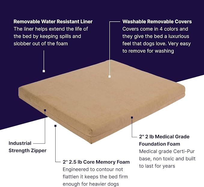 Pet Support Systems Orthopedic Dog Bed - Gel Memory Foam Pet Bed, Luxury Washable Dog Bed for Sleeping and Support (Removable Cover, Medium Tan Dog Bed)