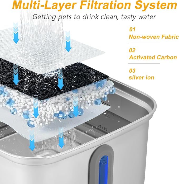 SEIRMEP Stainless Steel Cat Water Fountain, 101oz/3L Automatic Pet Water Fountain, Dog Water Fountain with Replacement Filters for Cats, Small Dogs (2 Filters and 2 Sponges)