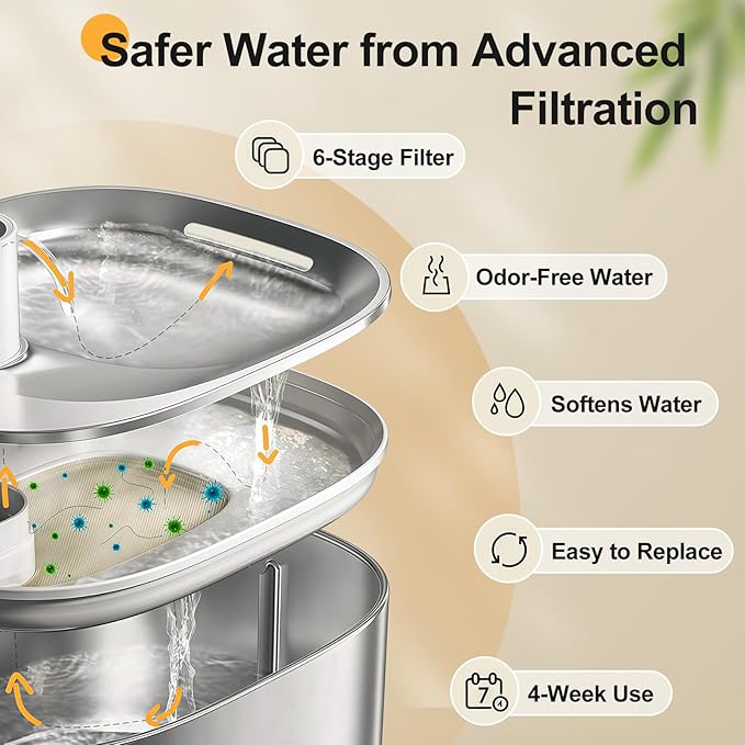Replacement Filters and 4 Packs Sponges for 152oz/4.5L PGID Cordless Cat Water Fountain