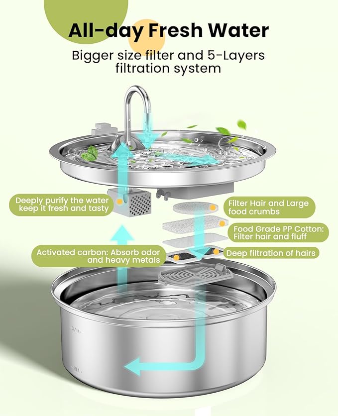 oneisall Replacement 8 Set Filters for PWF-002 7L Dog Water Fountain
