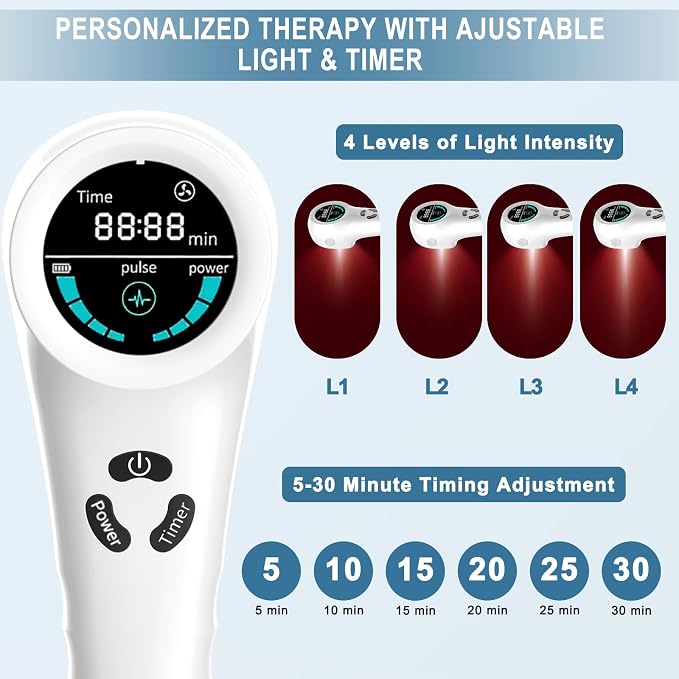 Handheld Red Light Therapy Device for Dogs Cats Horses, Pet Red Light Therapy 650nm Red 808nm Near Infrared LLLT Light Therapy Device, Humans Joint Pain Arthritis Relief Muscle Portable Home