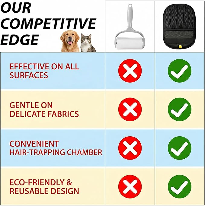 2Pcs Pet Hair Removal Glove, Upgraded Five-Finger Electrostatic Cat Brush & Dog Brush for Laundry, Couch, Carpet, Car Seat | Reusable Pet Hair Remover Tool