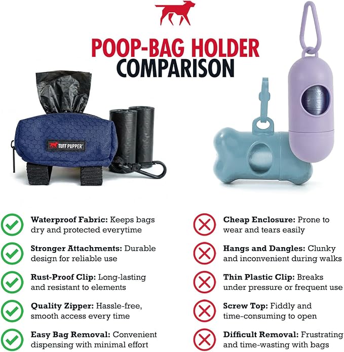 Tuff Pupper Dog Poop Bag Holder | Works with Any Dog Leash | Zippered Waste Bag Dispenser | Waterproof with Rust-Proof Clip | Convenient Lightweight Design | Includes 2 Rolls of Leak-Proof Bags