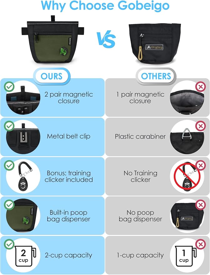 2 Cup Dog Treat Pouch with Training Clicker(Black/Army Green) | 2 Pair Magnetic Closures, Zipper Pocket with Poop Bag Holder, Waist Belt & Metal Clip to Wear for Pet Training/Daily Walking