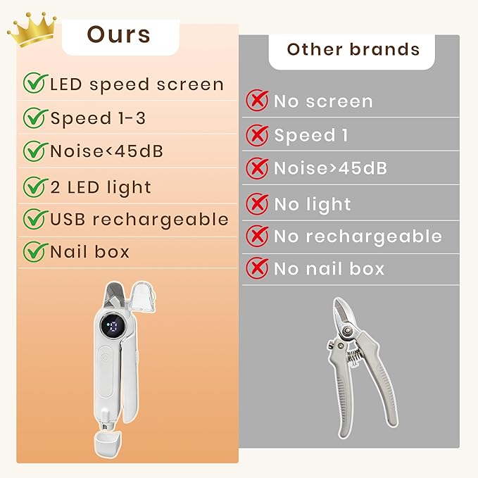 2-in-1 Dog Nail Clippers & Grinder, LED Light for Black Nails, Heavy Duty Smart Display Electric Pet Nail Trimmer, 3 Speed Quiet Rechargeable for Small Medium Large Dogs Cats (Blue)