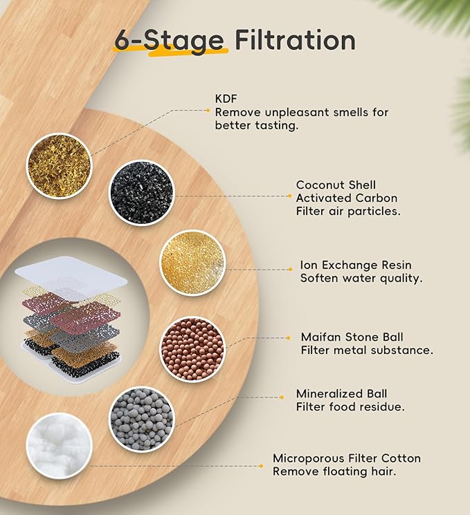 5 Pack Filters Replacement Filters for FS40 with 5 Pump Filter, 6 Layer Filters, Pet Drinking Fountain for 135 fl oz/4L FS40
