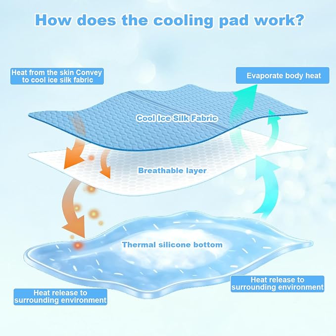 GOLOPET Large Cooling Mat for Dogs 45 x 23in | (Q-Max>0.5)Solid Silicone Honeycomb Heat Dissipation Structure，Breathable and cool fiber fabric，Rapid cooling,Easy to clean